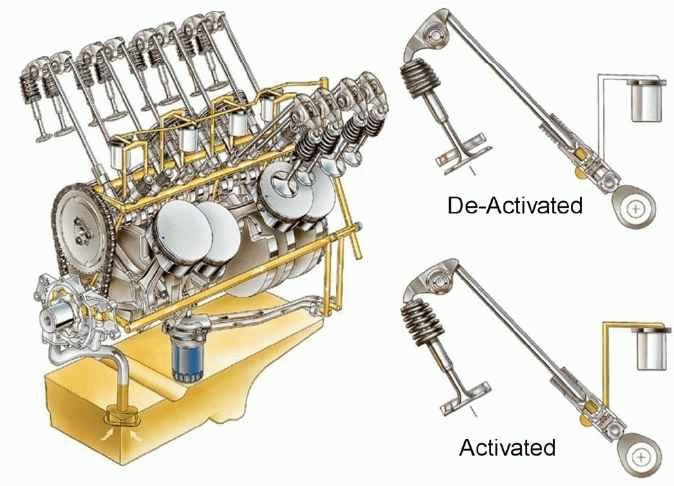 Active Cylinder Control